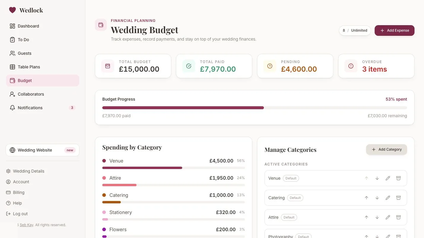 Wedlock wedding budget dashboard