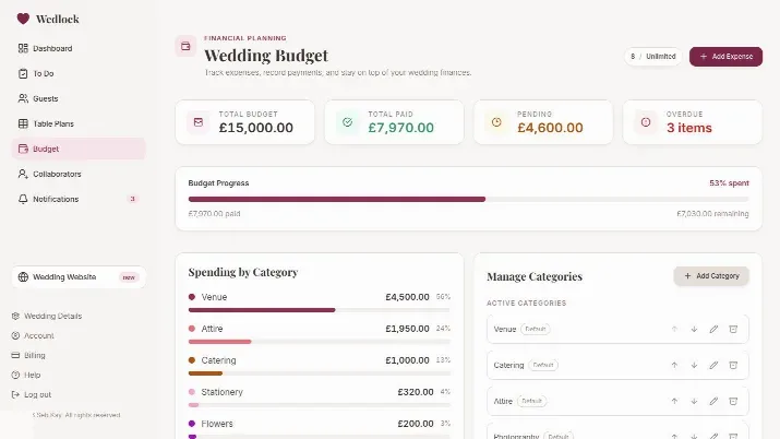 Wedlock wedding budget categories